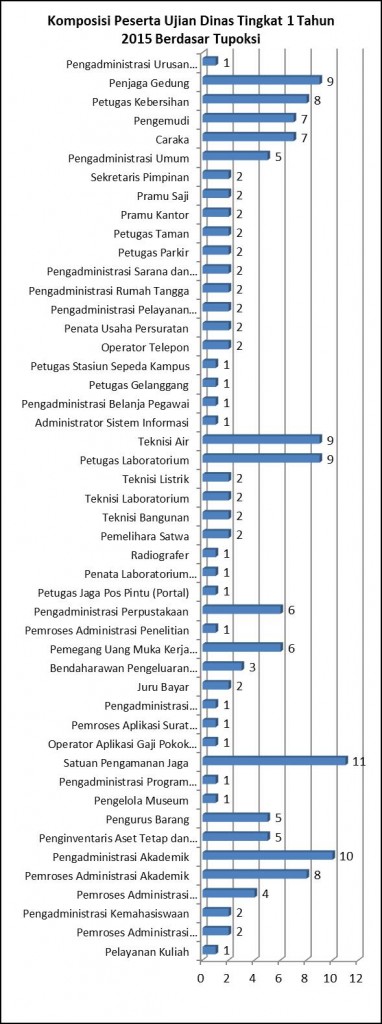 pendampingan-ujian-dinas-grafik-2