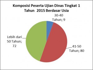 pendampingan-ujian-dinas-grafik-3