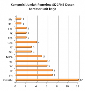 cpns-7-oktober-2015-1