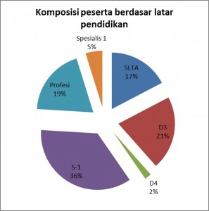 pembekalan-tendik-2