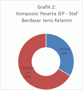 intensive-english-program-2016-grafik-2