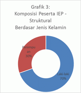 intensive-english-program-2016-grafik-3