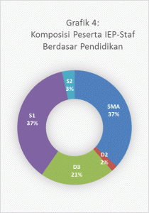 intensive-english-program-2016-grafik-4