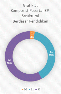 intensive-english-program-2016-grafik-5