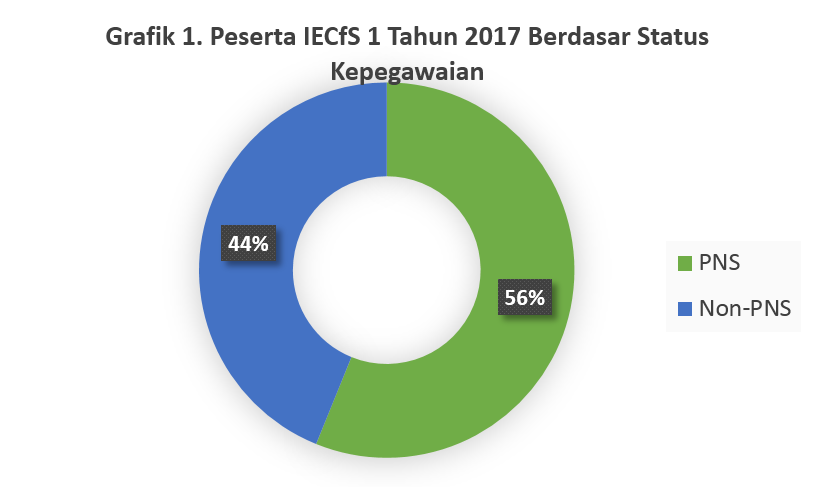 intensive-english-course-for-staff-2017-grafik1