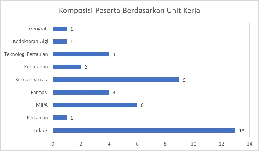 diklat-laboran-bidang-listrik-level-3-t1